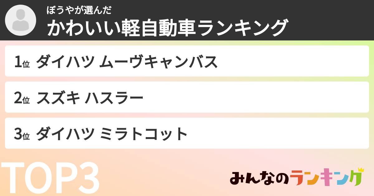 ぼうやさんの「かわいい軽自動車ランキング」