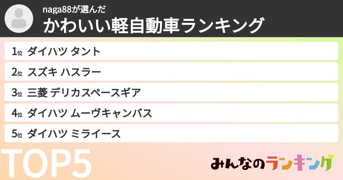 naga88さんの「かわいい軽自動車ランキング」