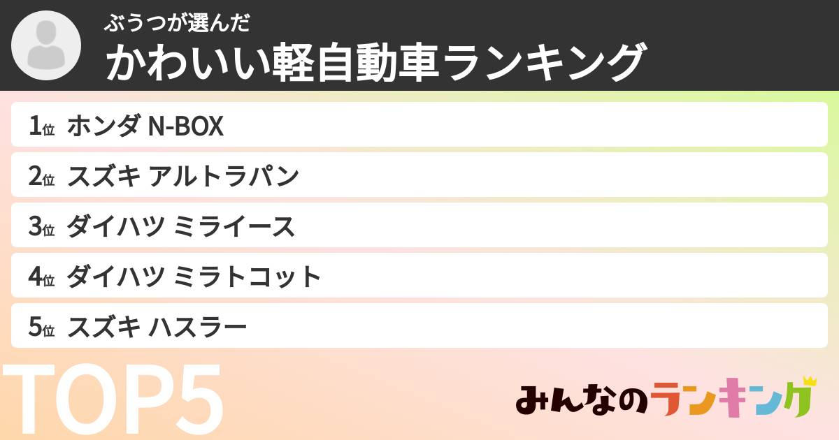 ぶうつさんの「かわいい軽自動車ランキング」
