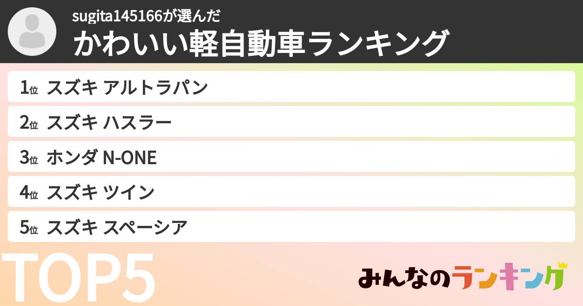 sugita145166さんの「かわいい軽自動車ランキング」