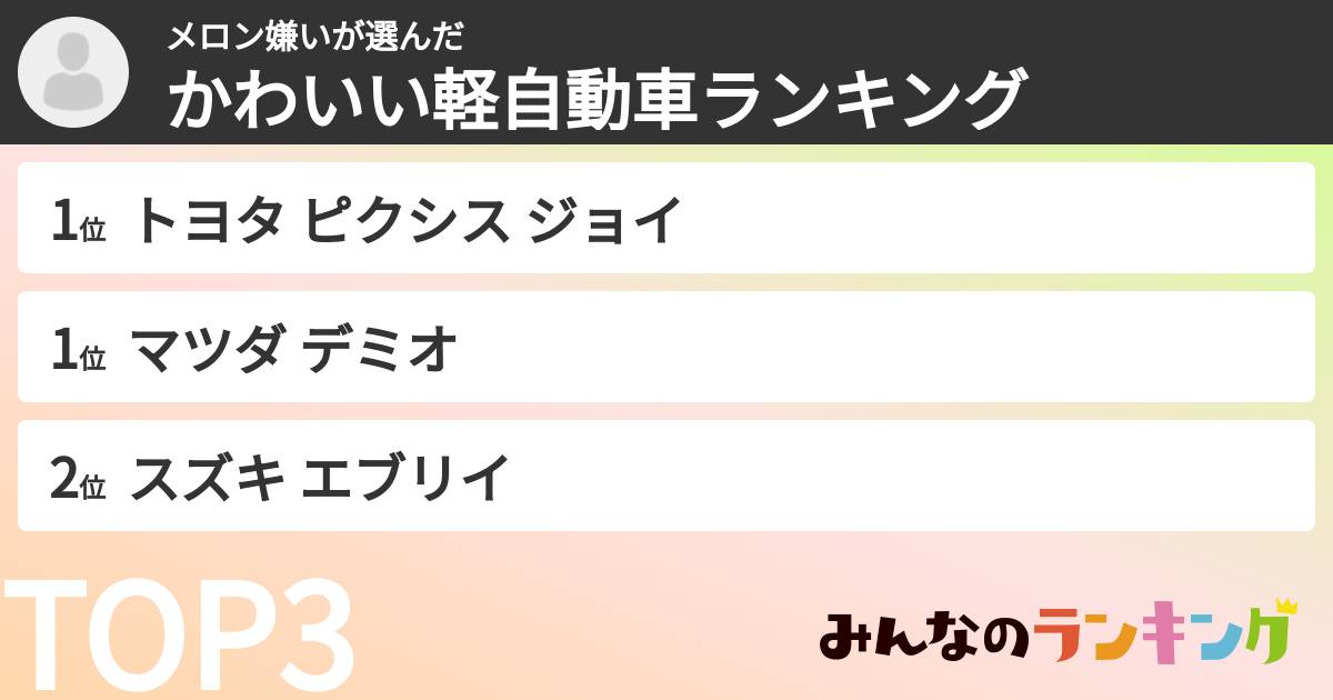 メロン嫌いさんの「かわいい軽自動車ランキング」