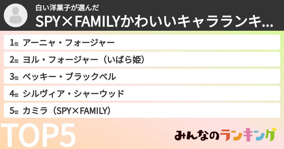 白い洋菓子さんの「SPY×FAMILYかわいいキャラランキング」