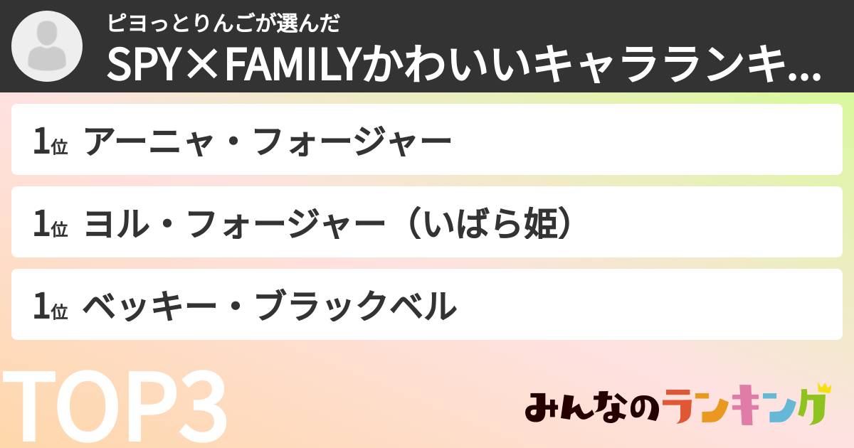 ピヨっとりんごさんの「SPY×FAMILYかわいいキャラランキング」