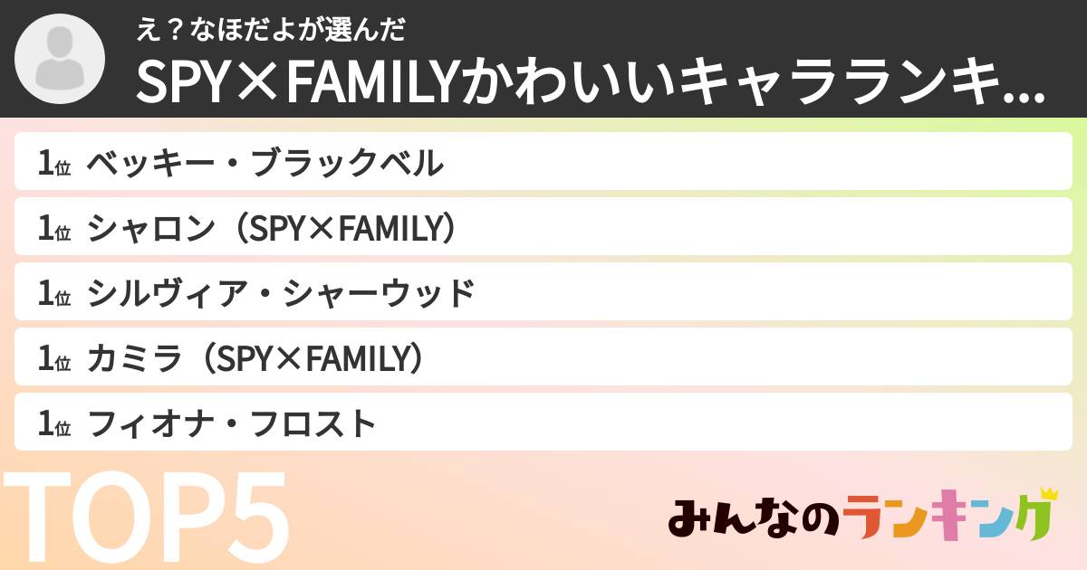 え?なほだよさんの「SPY×FAMILYかわいいキャラランキング」