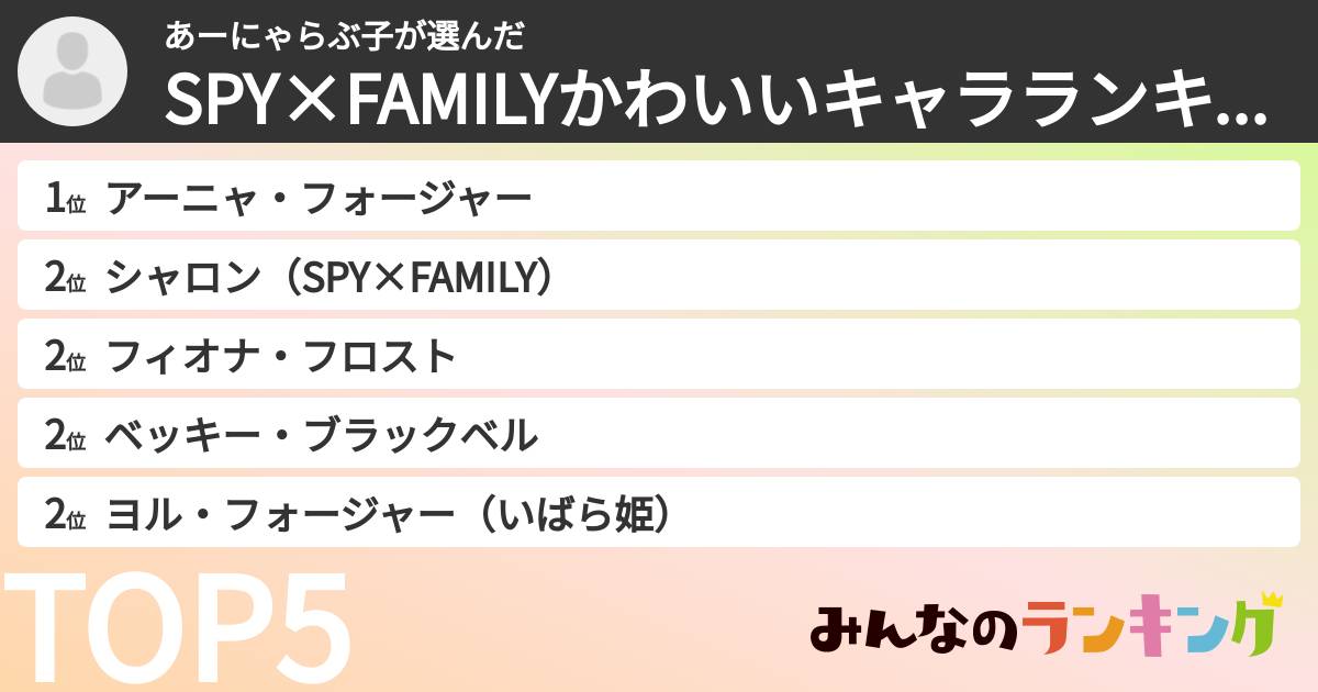 あーにゃらぶ子さんの「SPY×FAMILYかわいいキャラランキング」