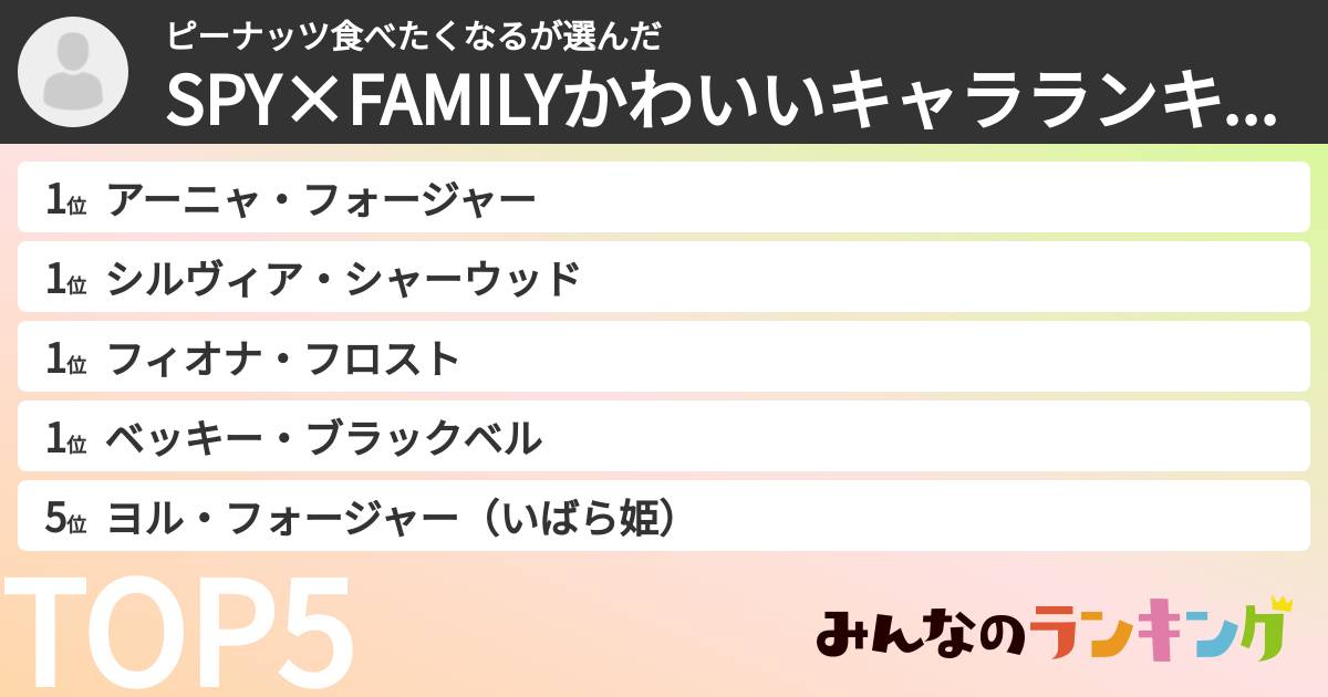 ピーナッツ食べたくなるさんの「SPY×FAMILYかわいいキャラランキング」