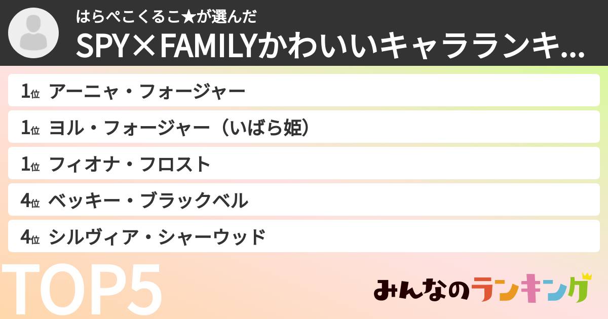 はらぺこくるこ★さんの「SPY×FAMILYかわいいキャラランキング」