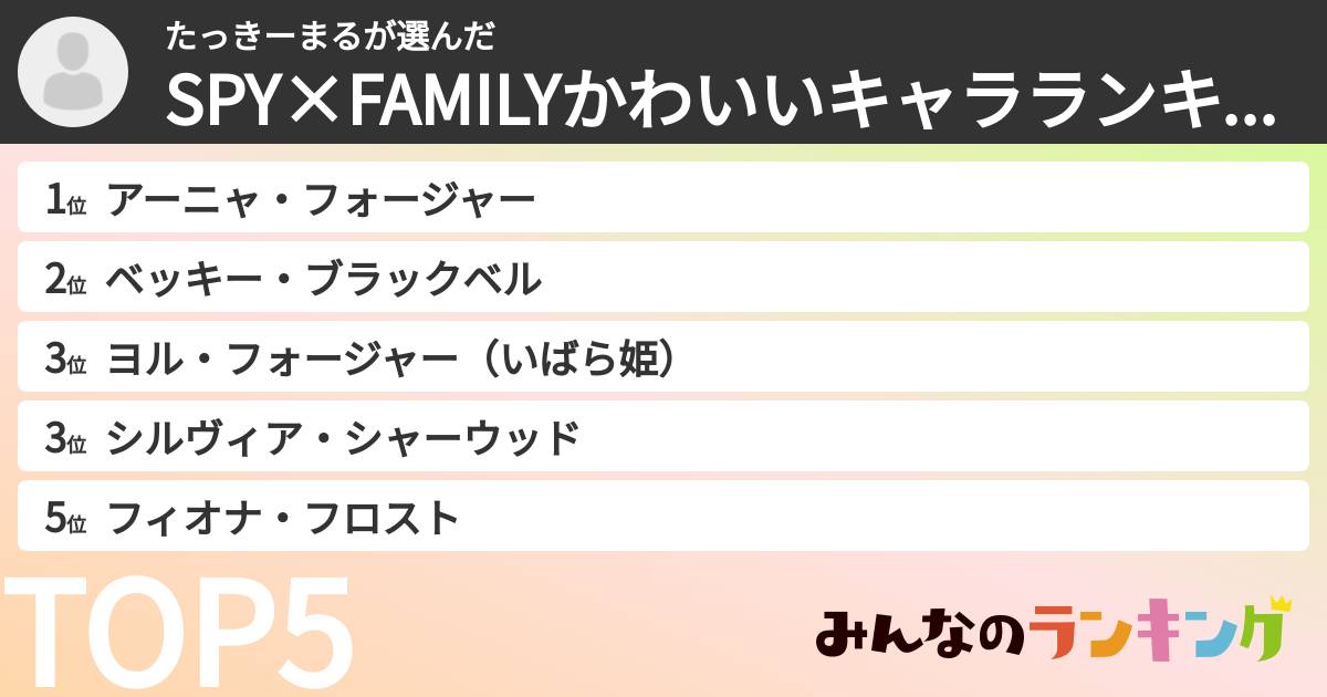 たっきーまるさんの「SPY×FAMILYかわいいキャラランキング」