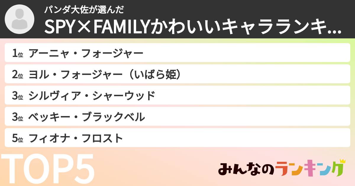 パンダ大佐さんの「SPY×FAMILYかわいいキャラランキング」