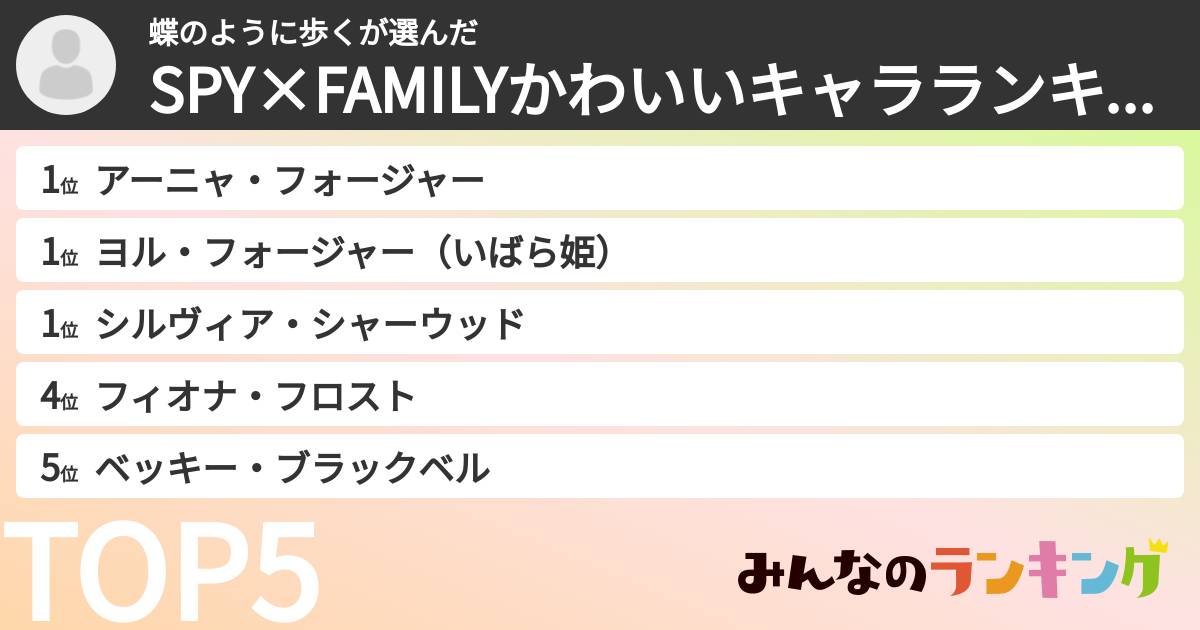 蝶のように歩くさんの「SPY×FAMILYかわいいキャラランキング」