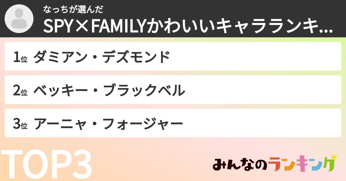 なっちさんの「SPY×FAMILYかわいいキャラランキング」