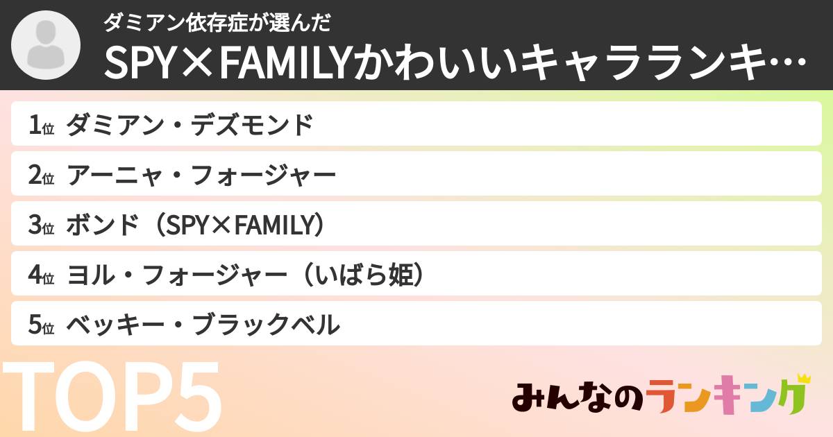 ダミアン依存症さんの「SPY×FAMILYかわいいキャラランキング」