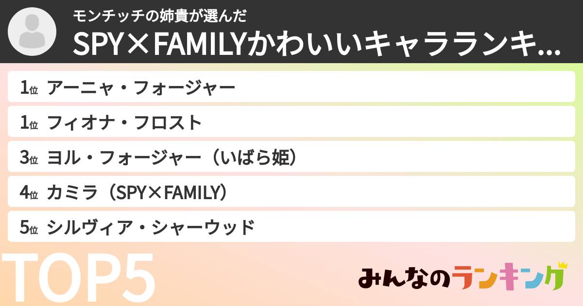 モンチッチの姉貴さんの「SPY×FAMILYかわいいキャラランキング」