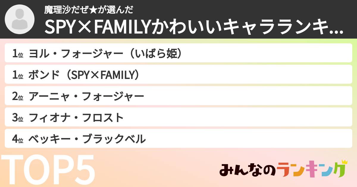 魔理沙だぜ★さんの「SPY×FAMILYかわいいキャラランキング」