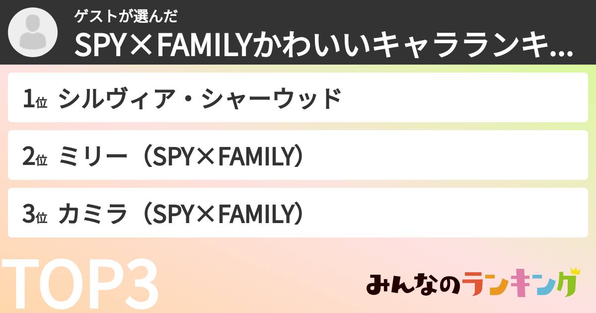 ゲストさんの「SPY×FAMILYかわいいキャラランキング」