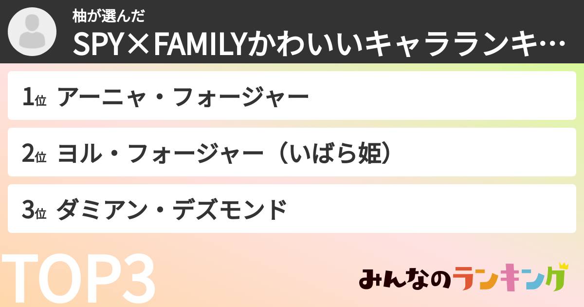 柚さんの「SPY×FAMILYかわいいキャラランキング」