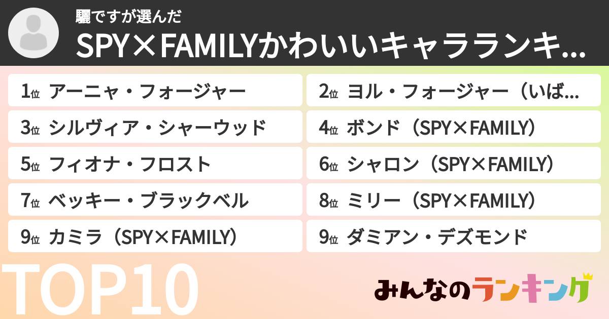 驪ですさんの「SPY×FAMILYかわいいキャラランキング」