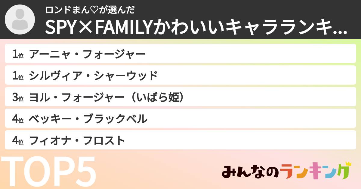 ロンドまん♡さんの「SPY×FAMILYかわいいキャラランキング」