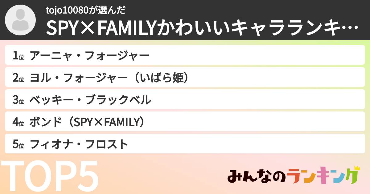 tojo10080さんの「SPY×FAMILYかわいいキャラランキング」