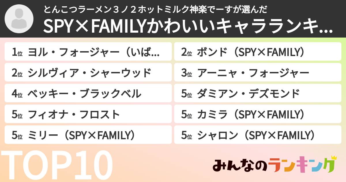 とんこつラーメン3ノ2ホットミルク神楽でーすさんの「SPY×FAMILYかわいいキャラランキング」