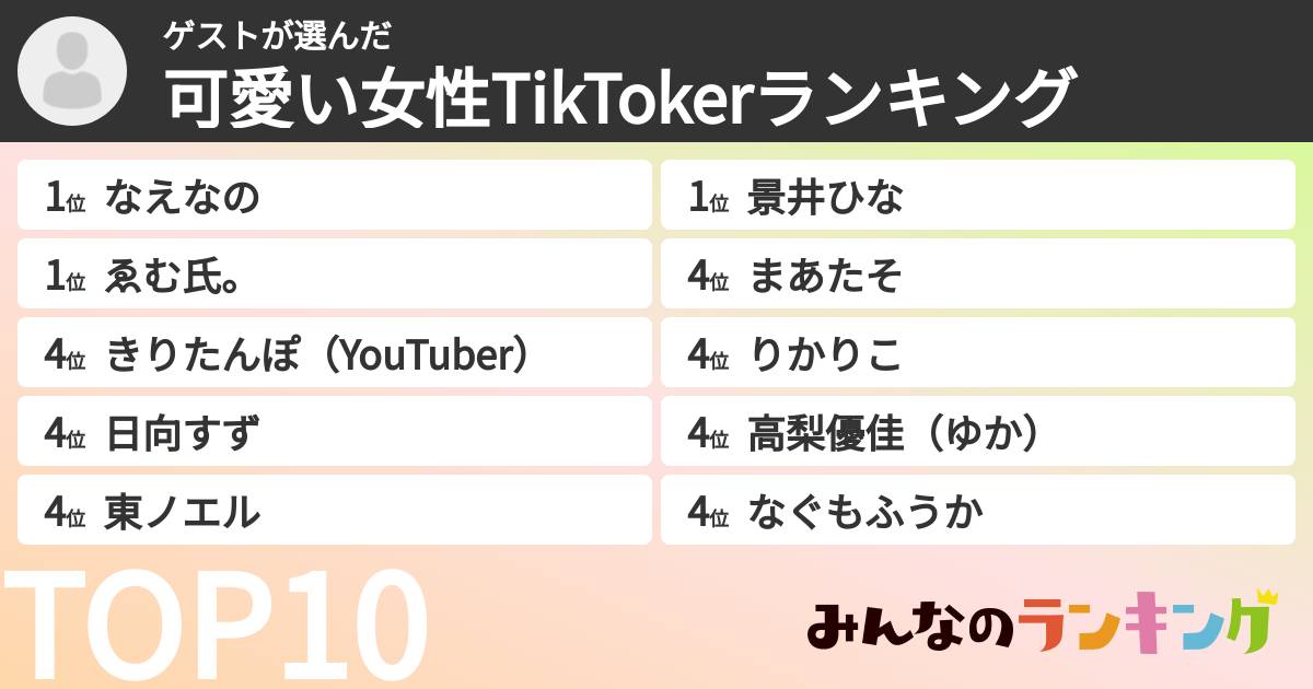 ゲストさんの「可愛い女性TikTokerランキング」
