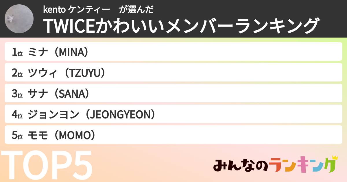 kento ケンティー さんの「TWICEかわいいメンバーランキング」