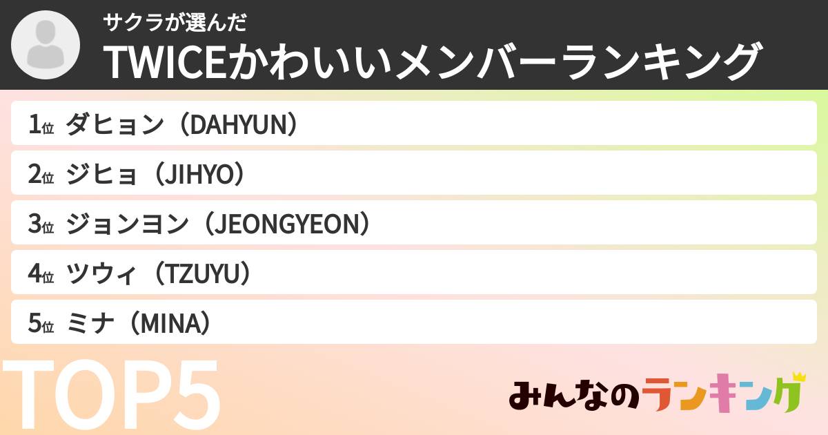 サクラさんの「TWICEかわいいメンバーランキング」