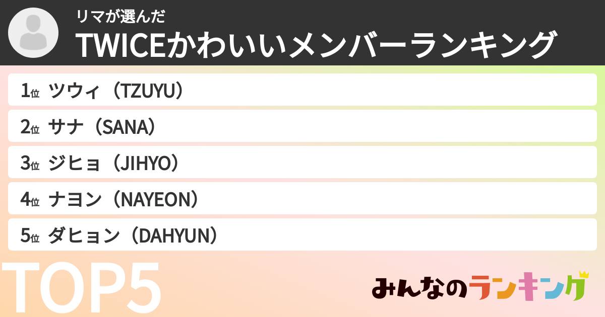 リマさんの「TWICEかわいいメンバーランキング」