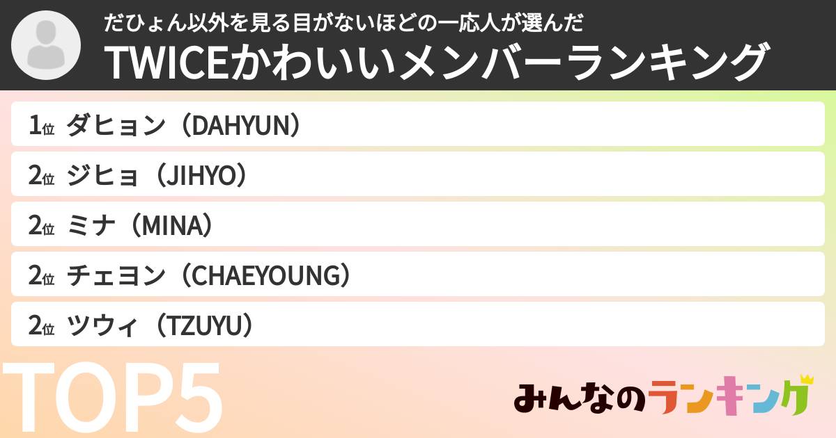 だひょん以外を見る目がないほどの一応人さんの「TWICEかわいいメンバーランキング」