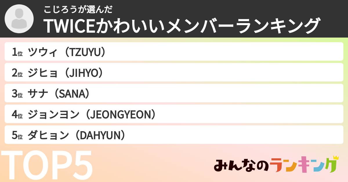 こじろうさんの「TWICEかわいいメンバーランキング」
