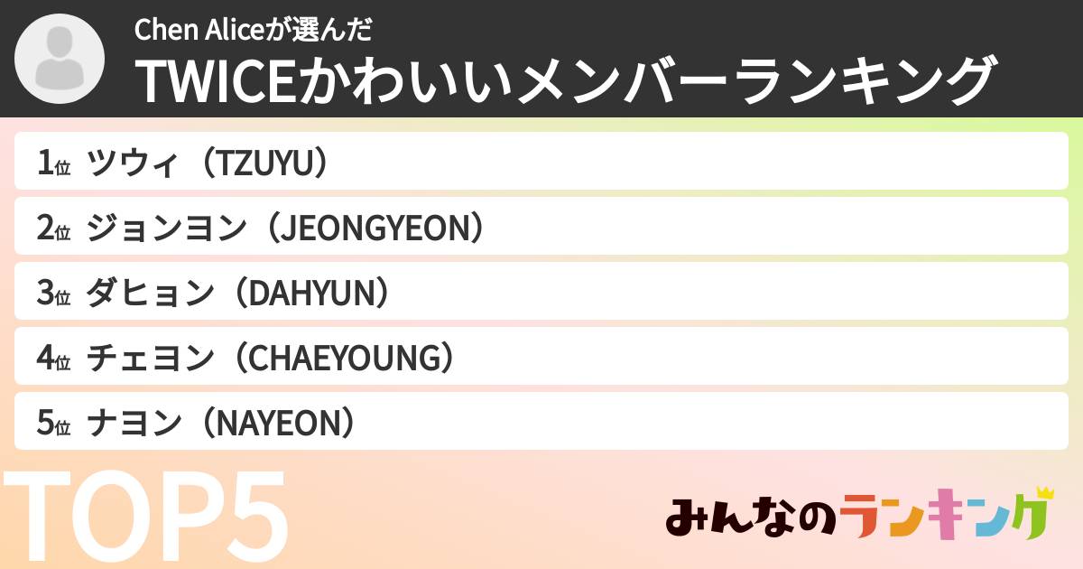 Chen Aliceさんの「TWICEかわいいメンバーランキング」