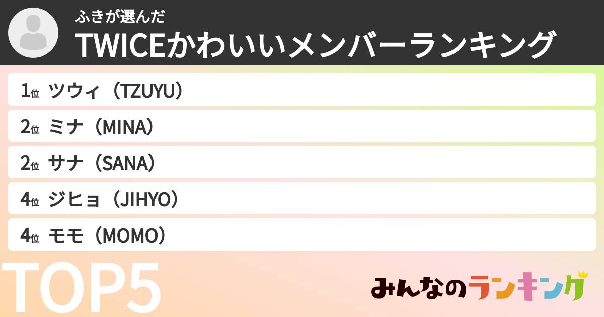 ふきさんの「TWICEかわいいメンバーランキング」