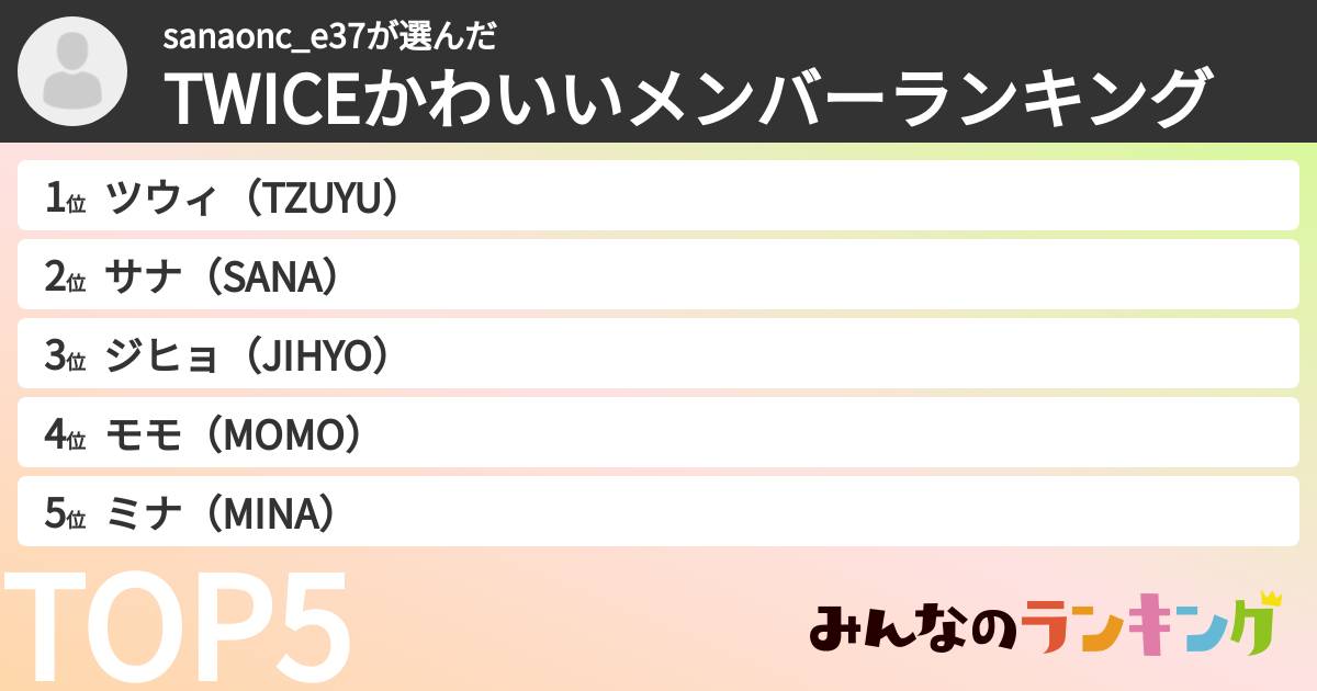 sanaonc_e37さんの「TWICEかわいいメンバーランキング」