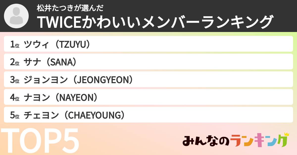 松井たつきさんの「TWICEかわいいメンバーランキング」