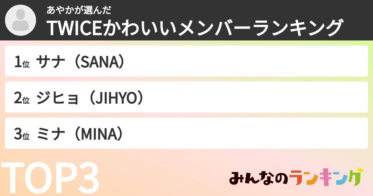 あやかさんの「TWICEかわいいメンバーランキング」