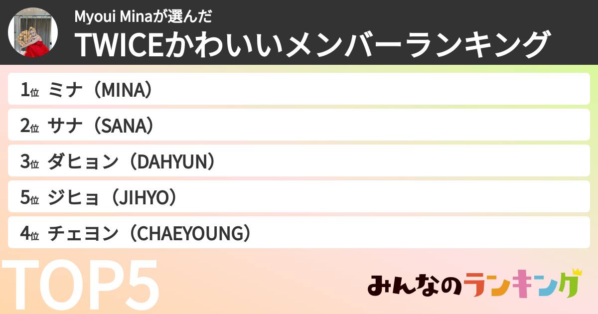 Myoui Minaさんの「TWICEかわいいメンバーランキング」