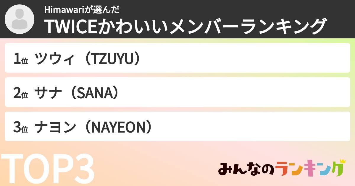 Himawariさんの「TWICEかわいいメンバーランキング」