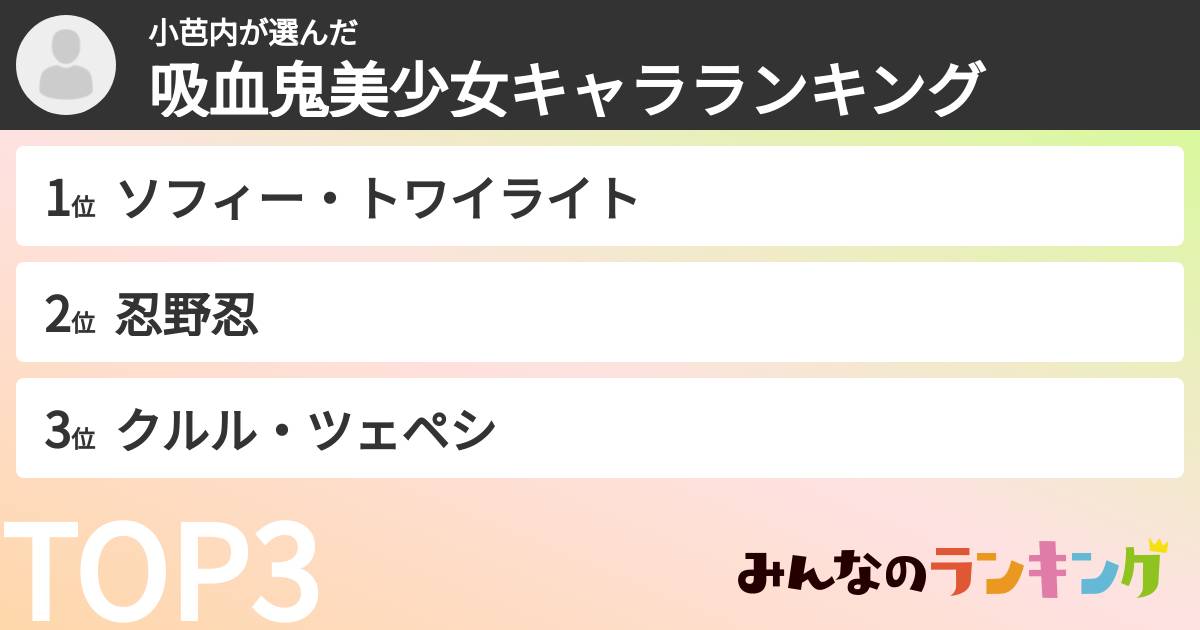 小芭内さんの「吸血鬼美少女キャラランキング」