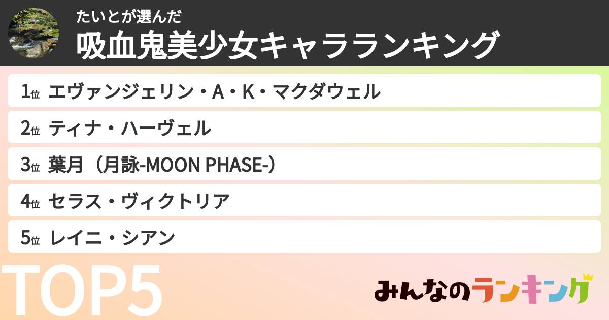 たいとさんの「吸血鬼美少女キャラランキング」