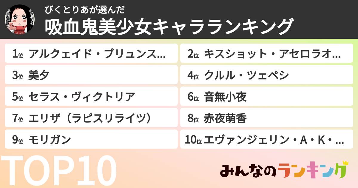 びくとりあさんの「吸血鬼美少女キャラランキング」