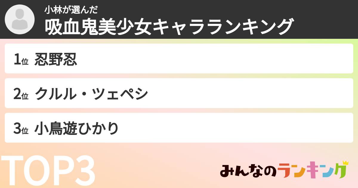 小林さんの「吸血鬼美少女キャラランキング」