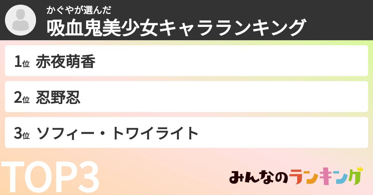 かぐやさんの「吸血鬼美少女キャラランキング」