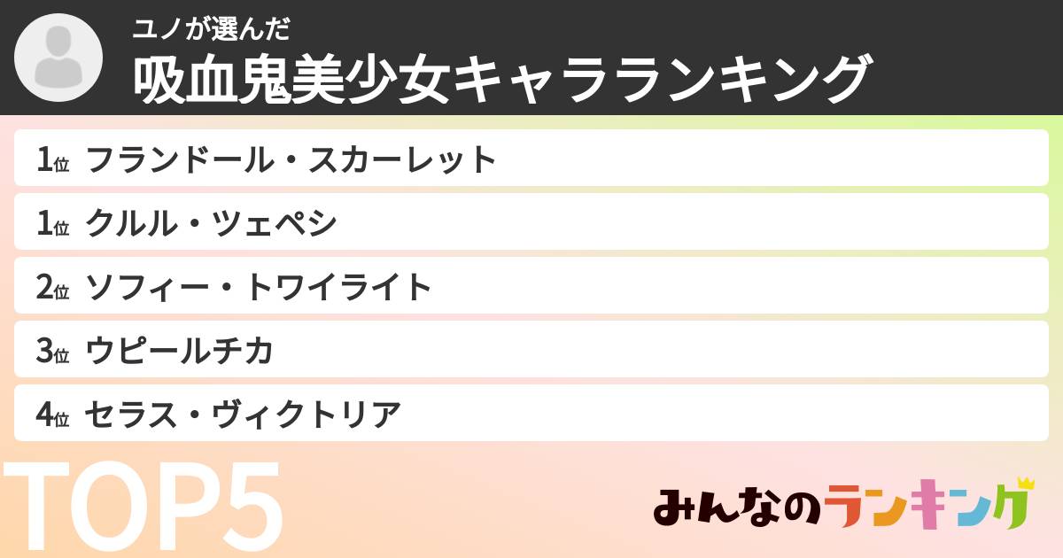 ユノさんの「吸血鬼美少女キャラランキング」
