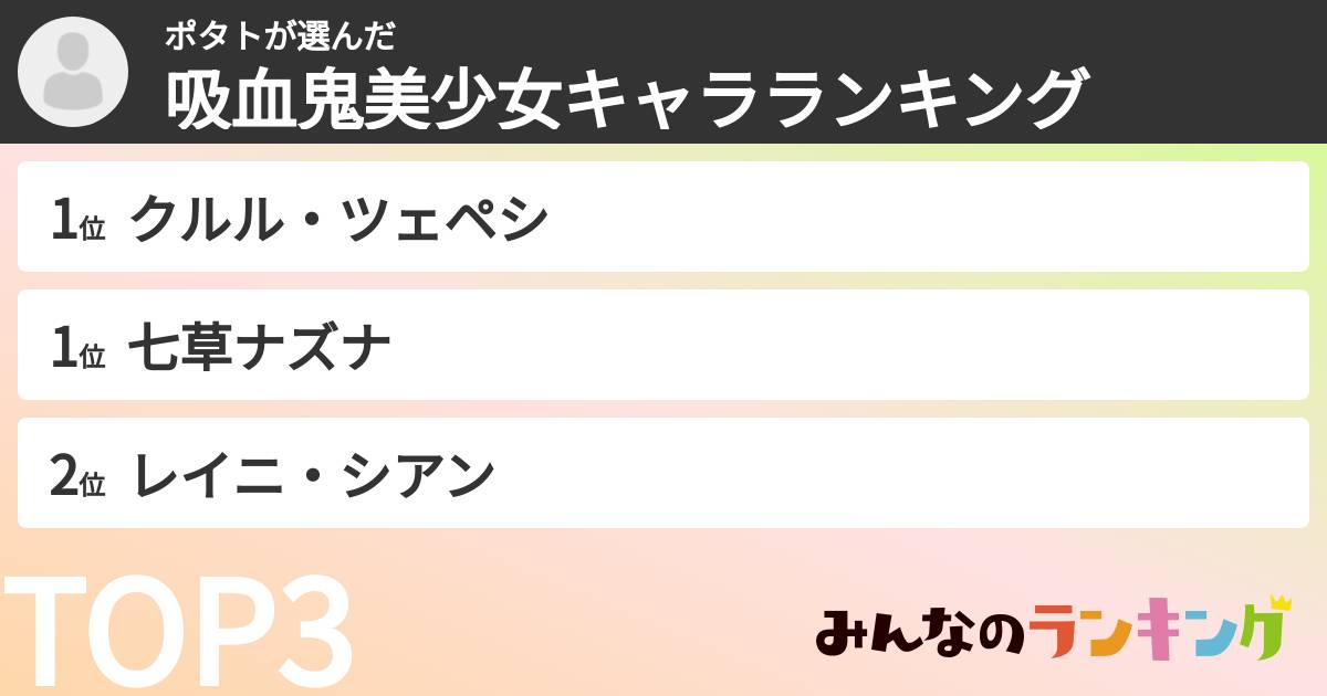 ポタトさんの「吸血鬼美少女キャラランキング」