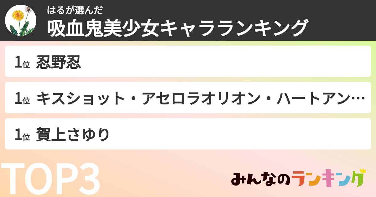 はるさんの「吸血鬼美少女キャラランキング」
