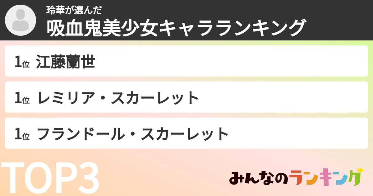 玲華さんの「吸血鬼美少女キャラランキング」