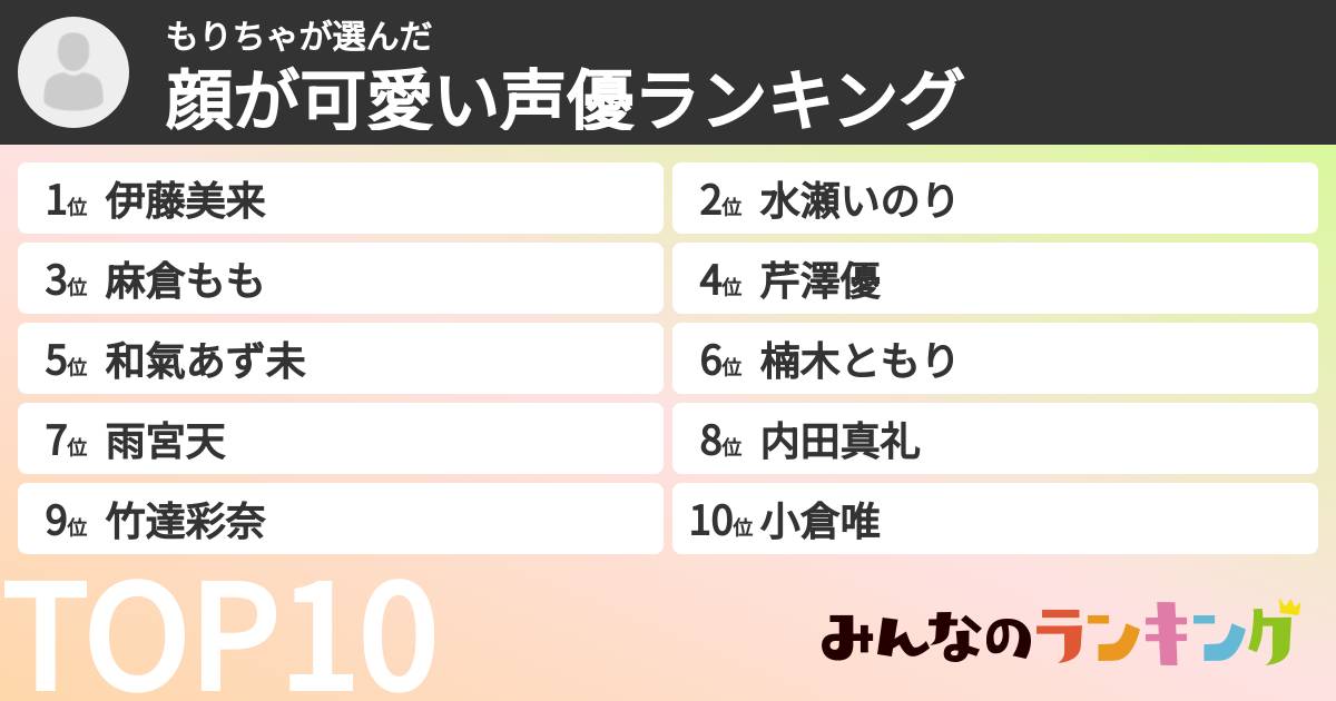 もりちゃさんの「顔が可愛い声優ランキング」