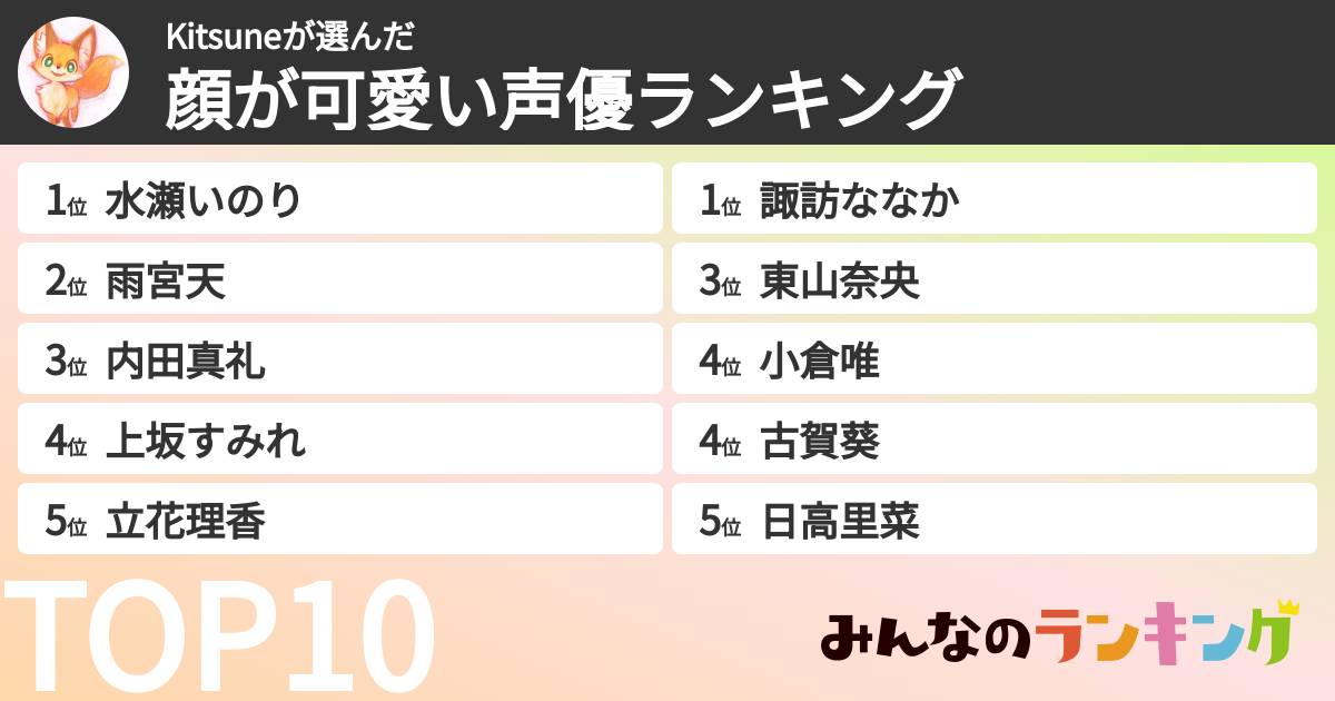 Kitsuneさんの「顔が可愛い声優ランキング」