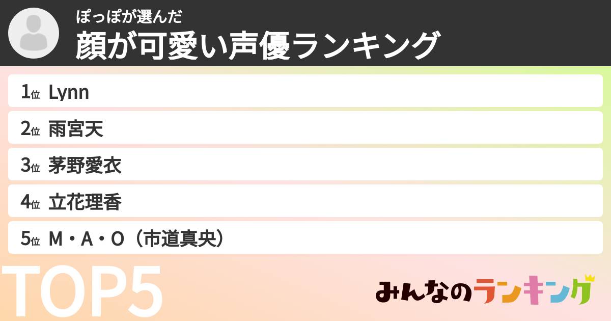 ぽっぽさんの「顔が可愛い声優ランキング」
