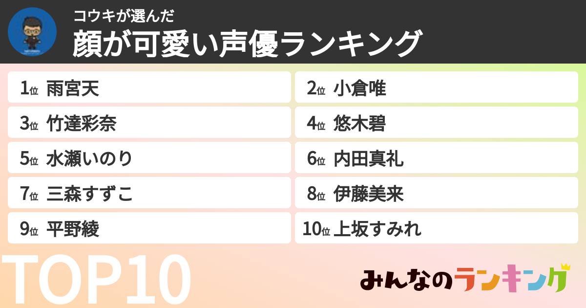 コウキさんの「顔が可愛い声優ランキング」